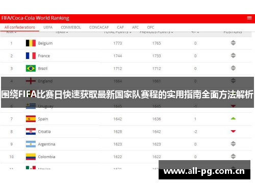 围绕FIFA比赛日快速获取最新国家队赛程的实用指南全面方法解析